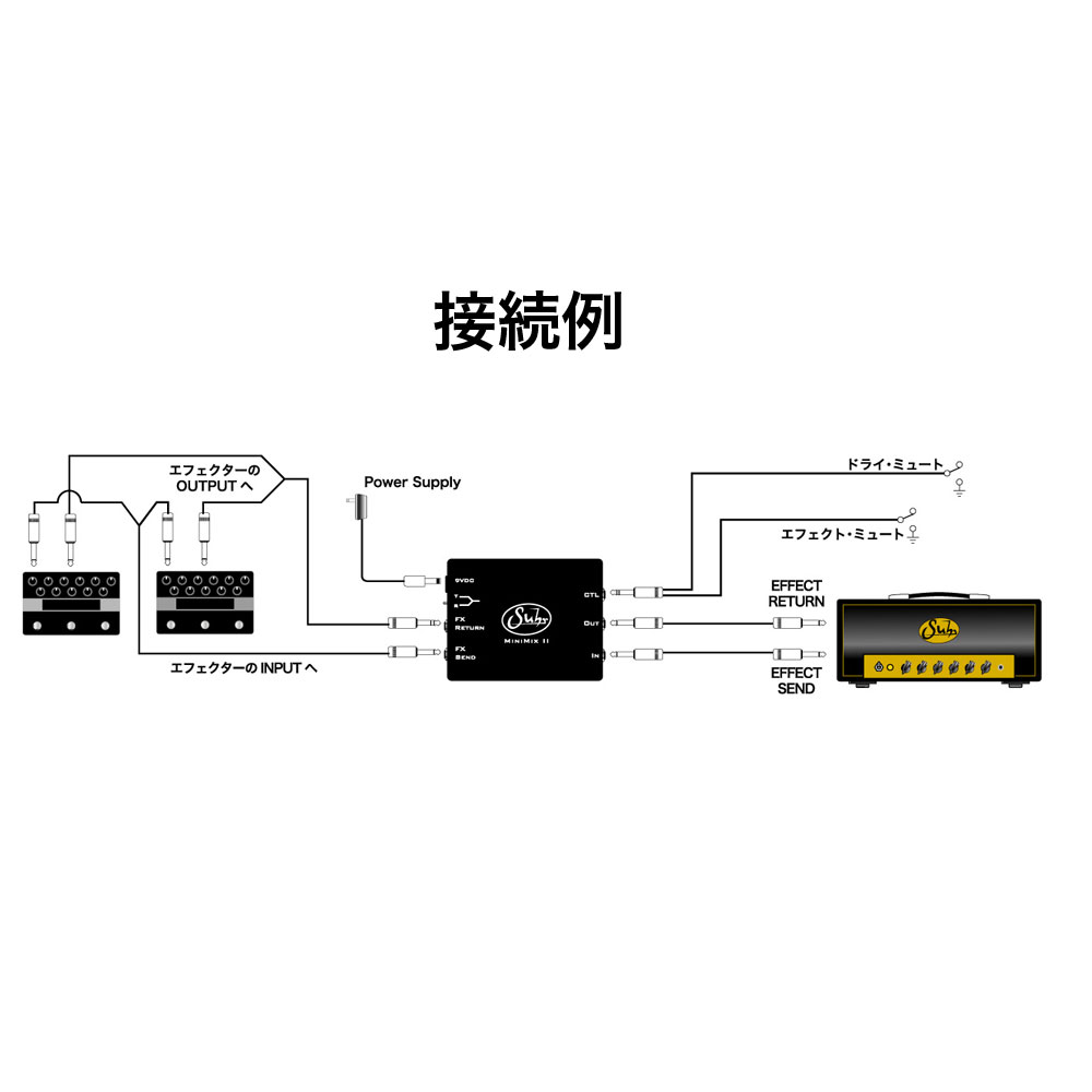 Suhr MINIMIX II ジャンクションボックス(ギターアンプとエフェクター