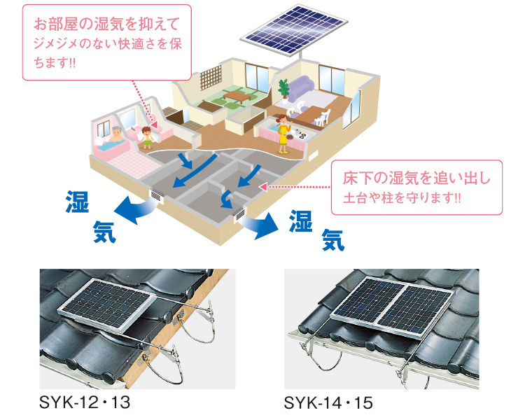 ソーラー床下換気扇の特長