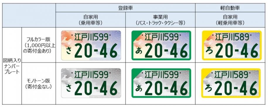 江戸川」ナンバー交付決定！ 江戸川区ホームページ