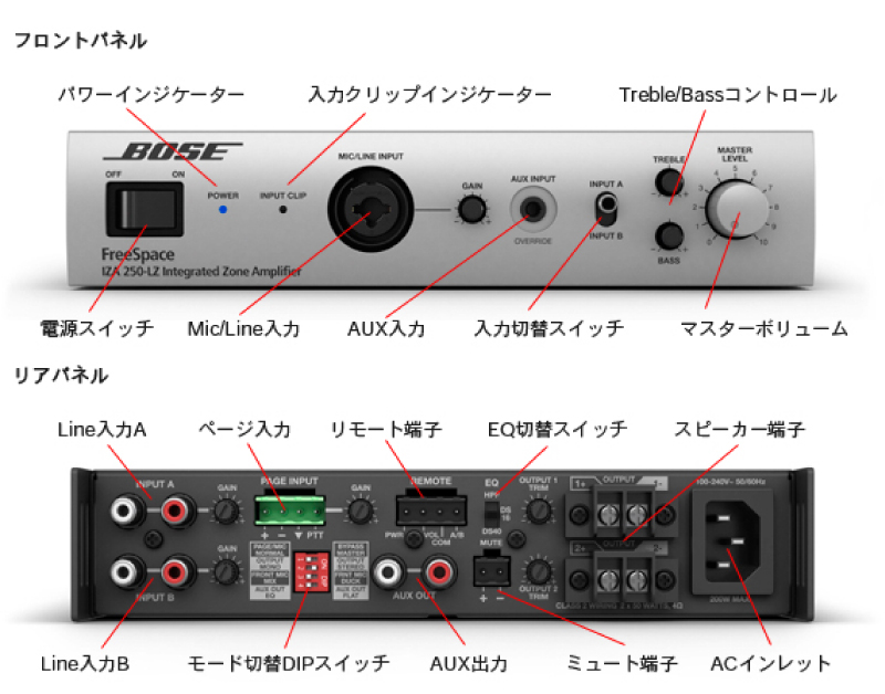 専用アンプ付き！】BOSE101mm Bluetoothスピーカー 2110 Amazon.co.jp