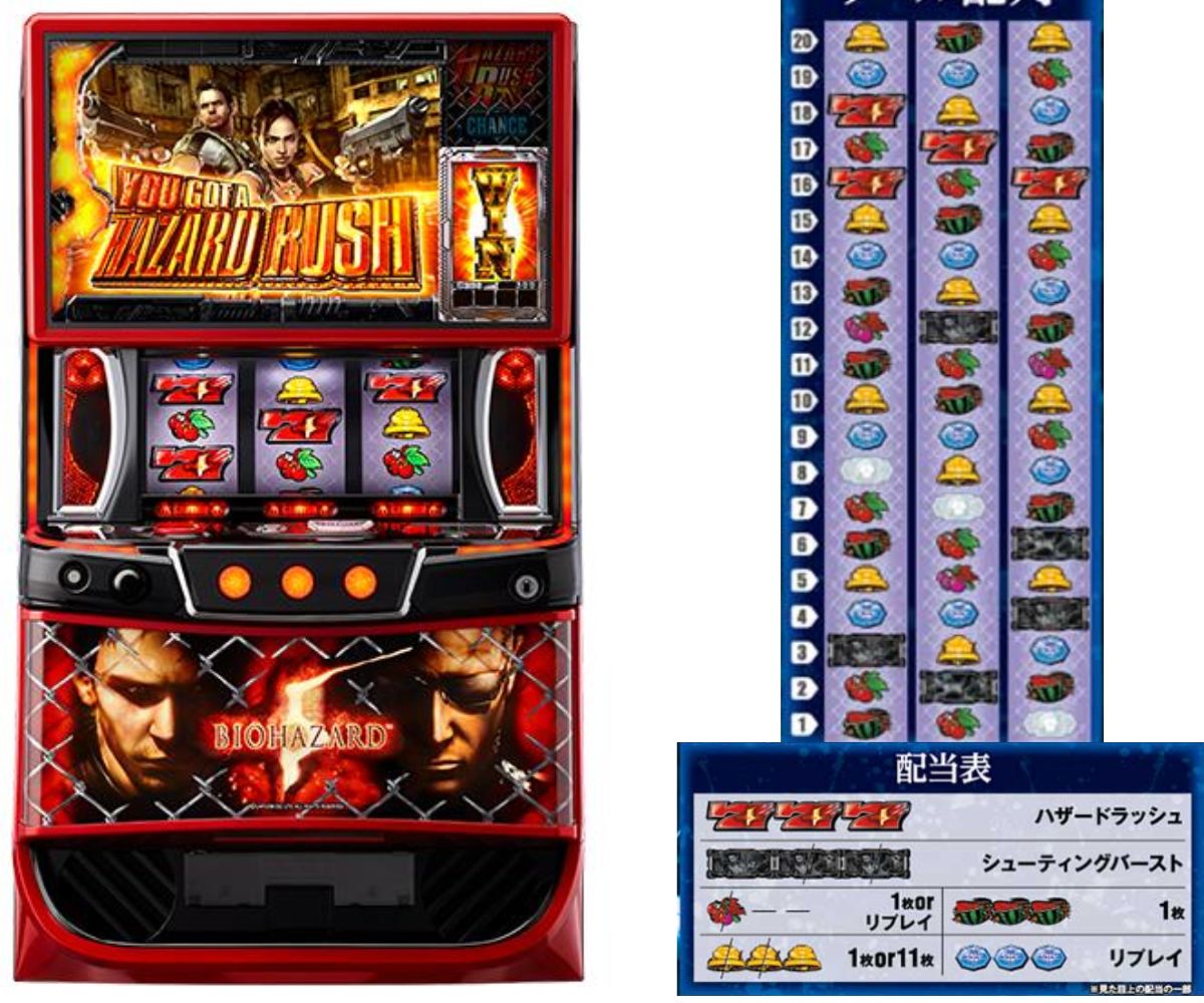 スマスロ「バイオハザード5」評価解析 ゾーン 狙い目 終了画面 天井