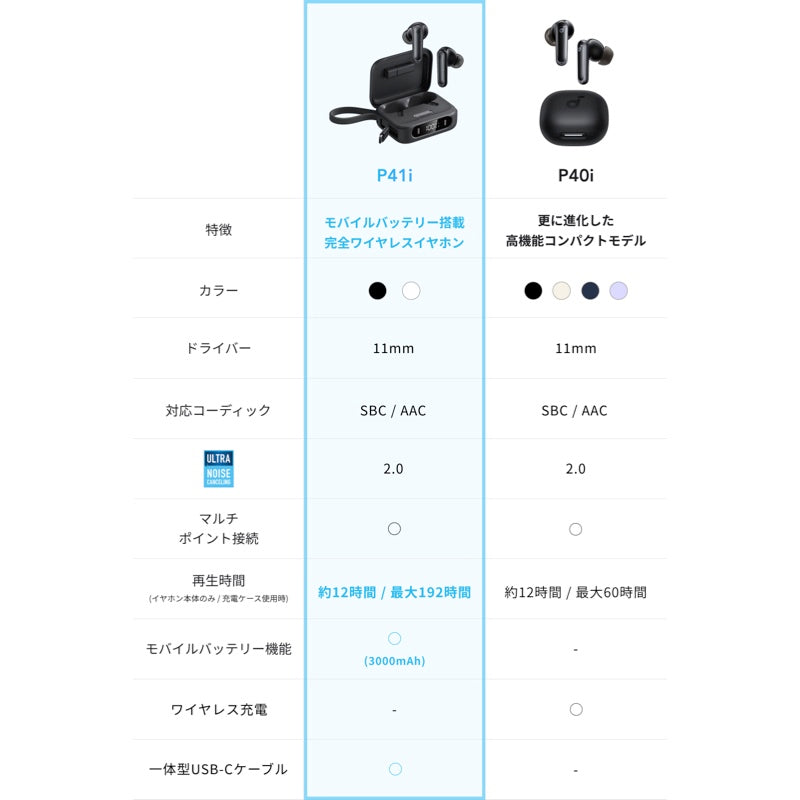 Soundcore P41i | 完全ワイヤレスイヤホンの製品情報 | Anker Japan