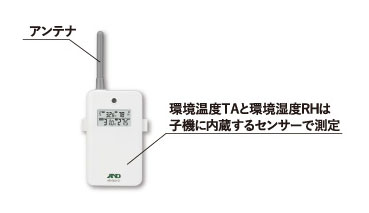 マルチチャンネルワイヤレス環境温湿度計 AD-5664SET | 電子計測機器