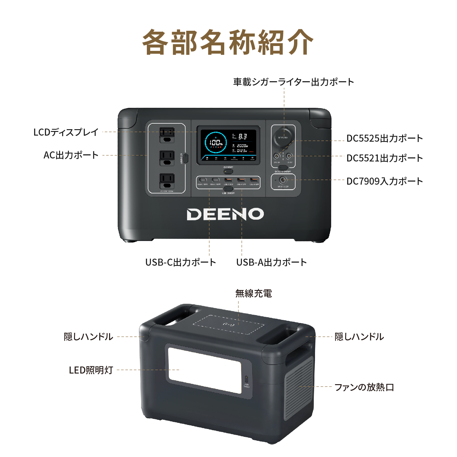 ポータブル パワー ステーション（ポータブル電源）「DEENO X1500