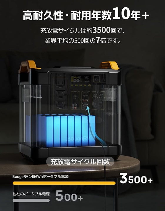取扱終了】BougeRV Fort1500 リン酸鉄リチウム ポータブル電源 - 株式