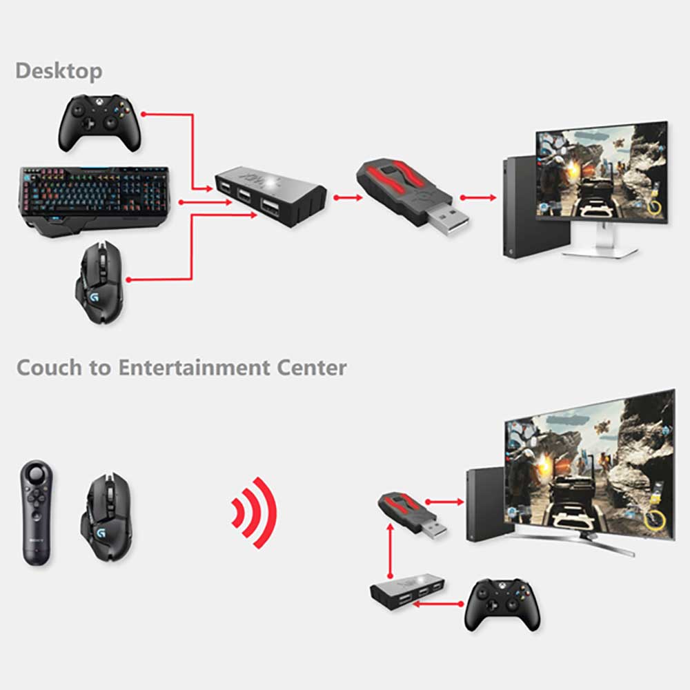 XIM APEX Mouse and Keyboard Adapter for Consoles - ADZ Gaming