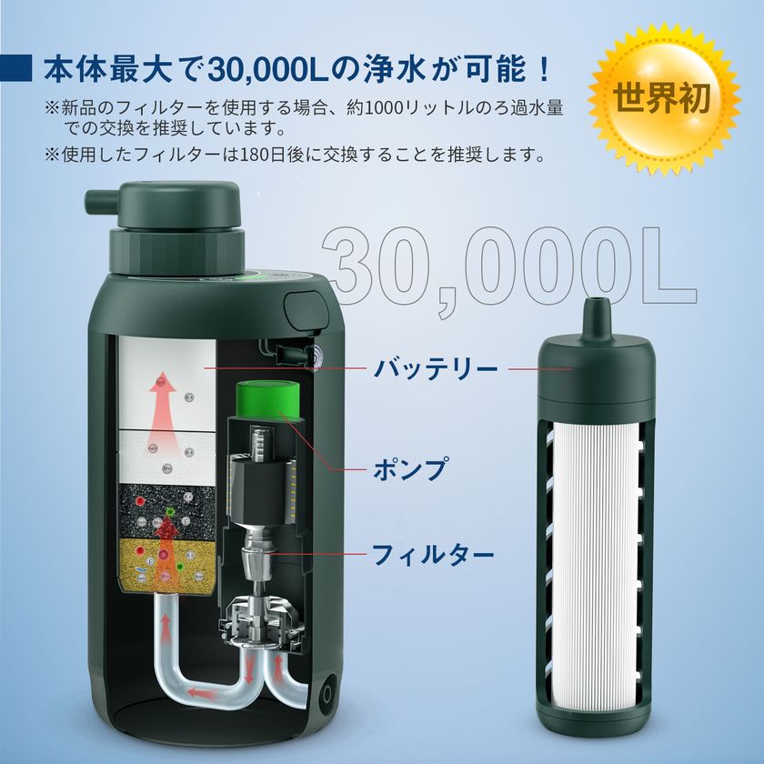 世界初の『Greeshow携帯浄水器』がAmazonにて 期間限定で最大40％OFFの