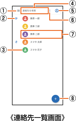 連絡先を登録する | ZTE a1 ZTG01 | オンラインマニュアル（取扱説明書