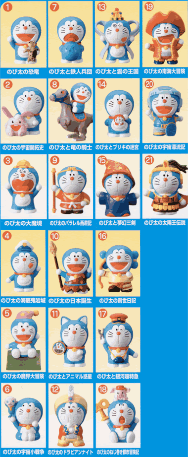 ドラえもんがいっぱい2 全25種類セット(シークレット2種含む) ボックス