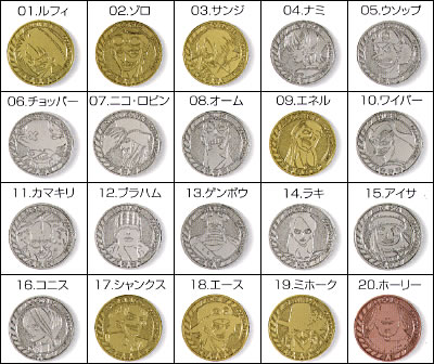 ワンピースベリーコレクション4｜バンダイキャンディトイ