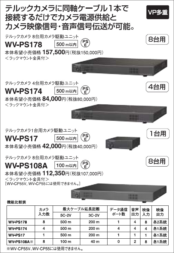 WV-CP10】Panasonic CCTVシリーズ カラーテルックカメラ 〈レンズ別売