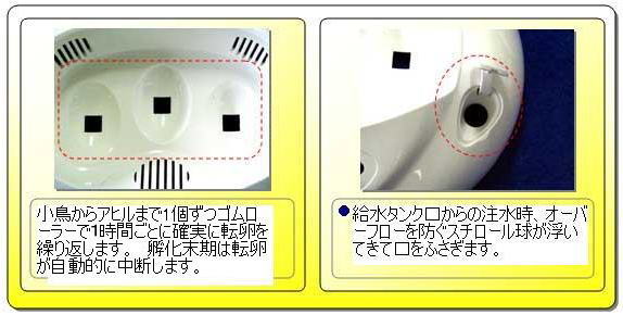 Rcom PRO mini PX-03 自動孵卵器 リトルママ 7個用 中古美品 楽天