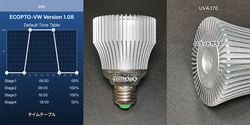 バイタルウェーブⅡ/VitalWaveⅡ｜ブルーハーバー