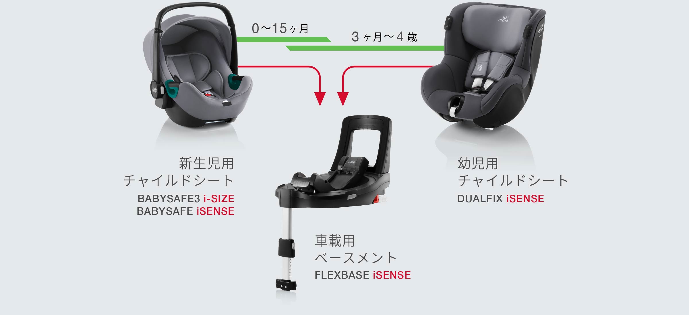 BRITAX MODULAR SYSTEM｜チャイルドシートやベビーカーは安全性の高い