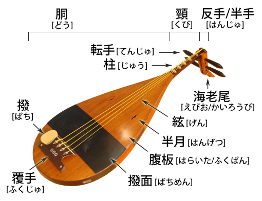 アジアの楽器図鑑 楽琵琶(がくびわ)・手作りレプリカ【雅楽器 雅楽用品