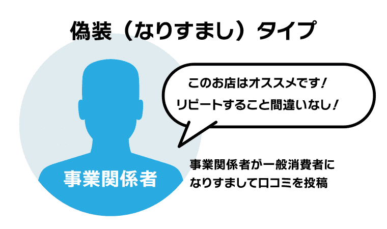 ステマ規制で違反となる口コミ施策とは？貴社の施策は大丈夫？