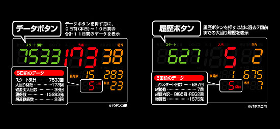 大一電機産業株式会社｜製品情報：デー太郎ランプX