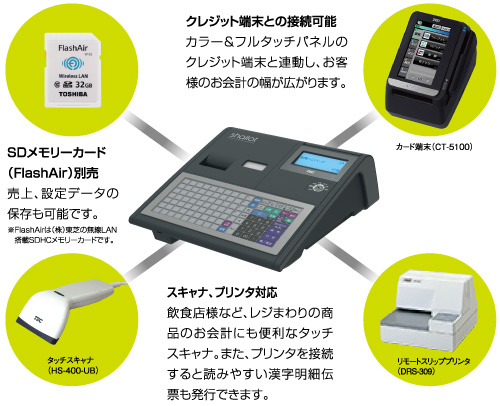 テックレジスター FS-770 設定無料 最上位現行機種 851003 最高 テック