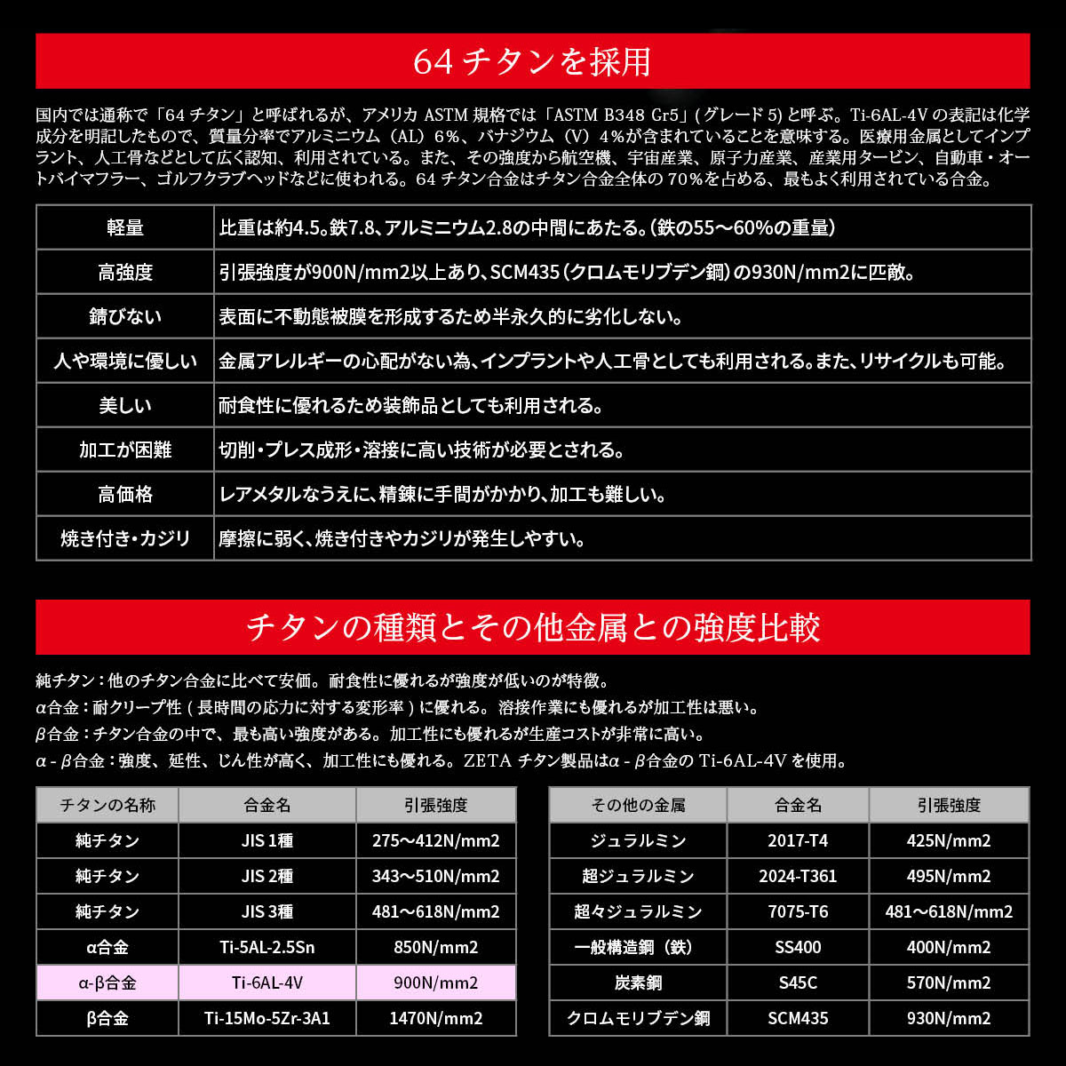 チタン ブレーキディスク ボルトセット｜ダートフリーク / DIRTFREAK