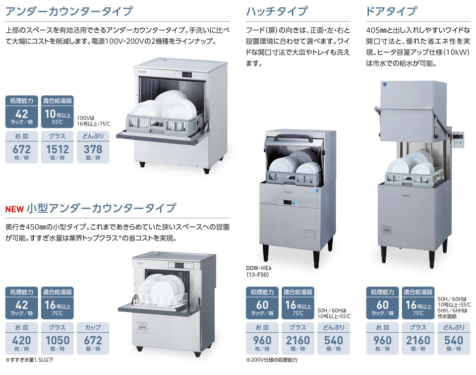食器洗浄機 | 製品情報 | 大和冷機工業株式会社