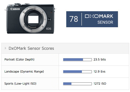 Canon EOS M100: Small size, big punch - DXOMARK