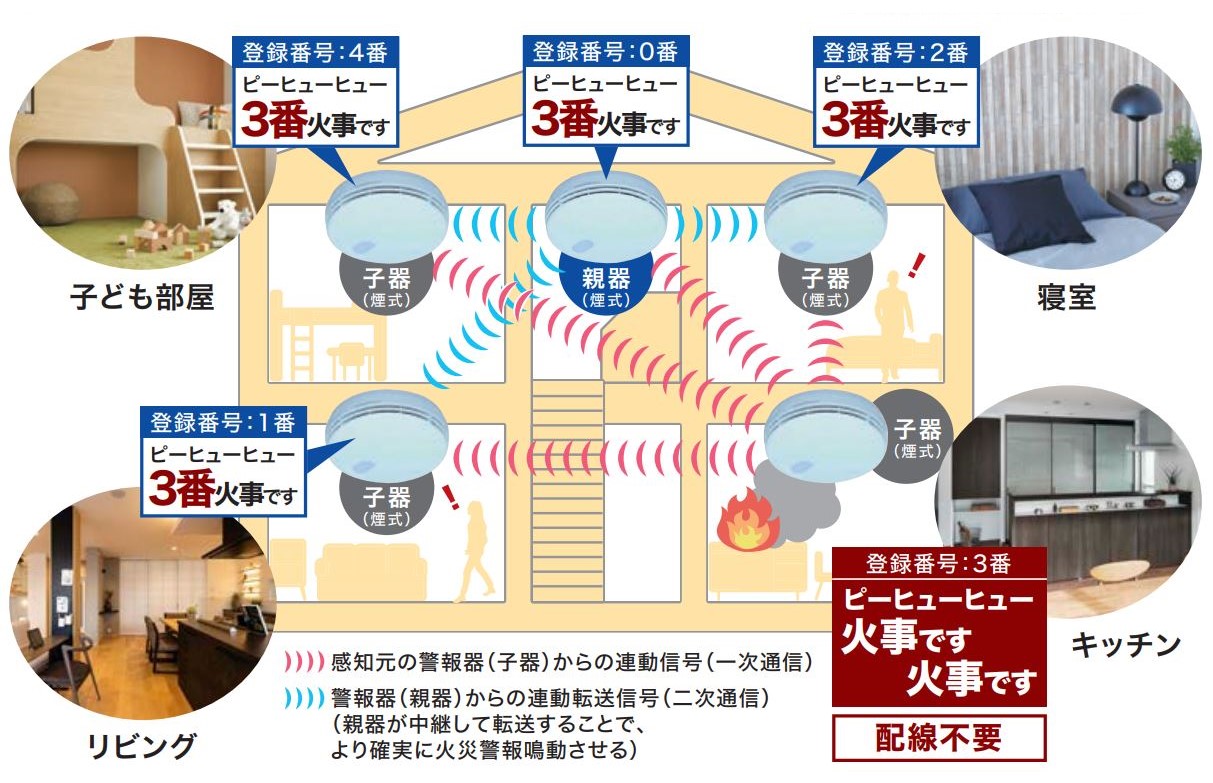 住宅用火災警報器 〈無線式連動型〉6台セット：親器(煙式)+子器(煙式