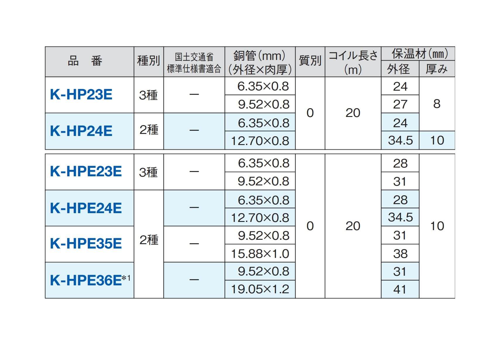 オーケースカイ 5分3分 K-HPE35E 20m オーケー器材 ペアコイル 3分5分