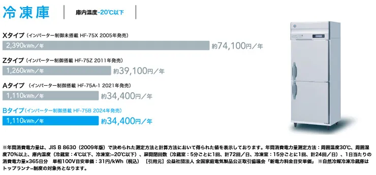 HF-120B3・ホシザキ【自然冷媒】縦型冷凍庫・インバーター | 業務用