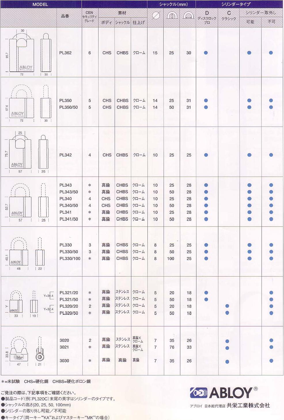 アブロイ（ABLOY） PL330/25 最強の南京錠 美和ロック・電気錠