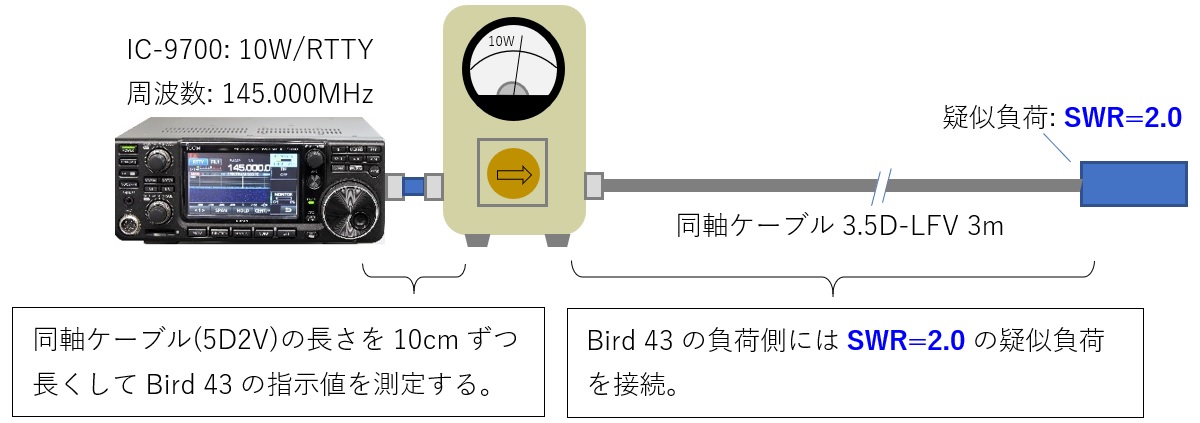 FBのトレビア／第十五回 BIRD 43はほんとうに正確か｜2020年8月号