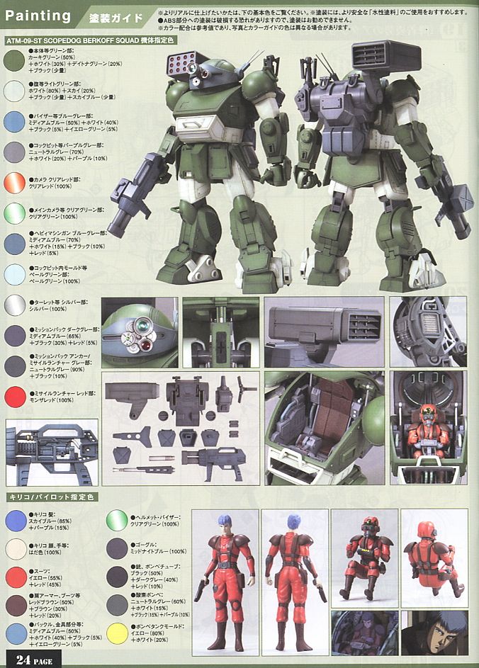 スコープドッグ (ペールゼン・ファイルズ版) (プラモデル) - ホビー