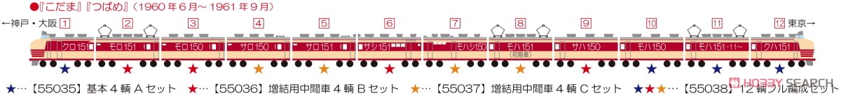 16番(HO) 151系 直流特急形電車 『こだま』『つばめ』 増結用中間車4輌