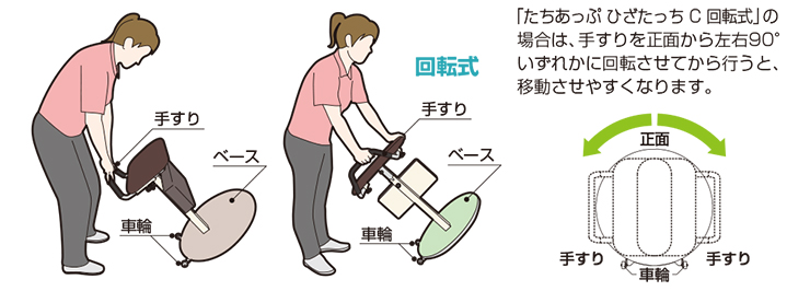 ひざたっちC 手すりAセット(CKL01TA)｜福祉用具なら【矢崎化工kaigo-web】