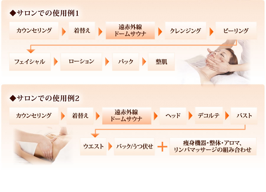 ドームサウナ プロフェッショナル」家庭用 サロンで人気No.1！遠赤外線