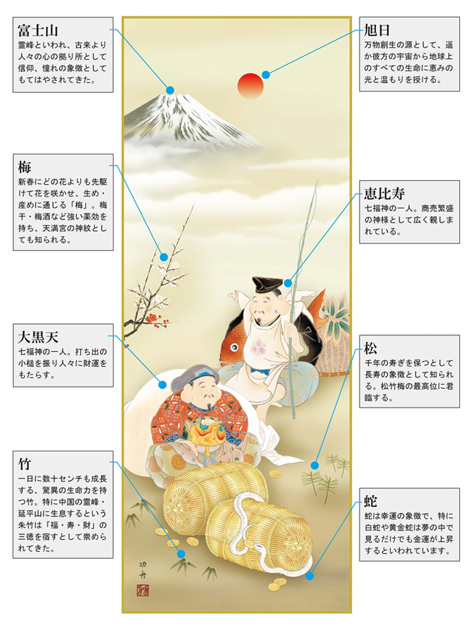 恵比寿大黒白蛇図（えびすだいこくしろへびず）瀬田功舟 開運 【干支