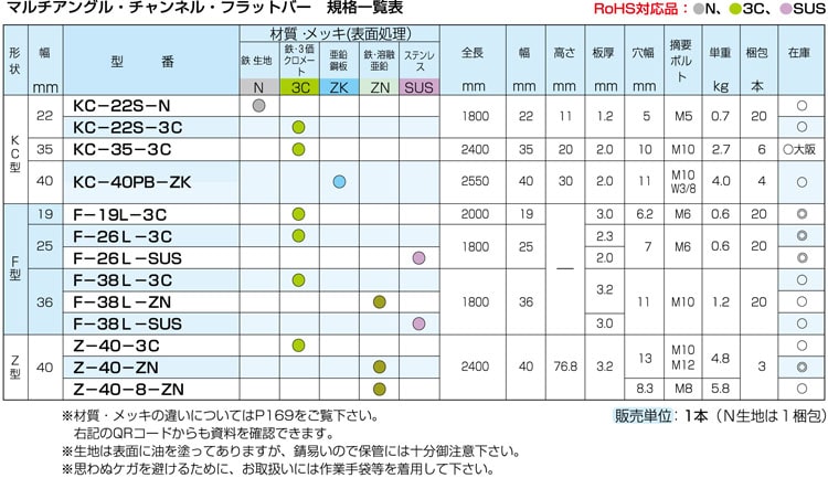 ﾏﾙﾁｱﾝｸﾞﾙ Z－40－8－ZN 中穴なし （溶融亜鉛ﾒｯｷ） カメダデンキ EC