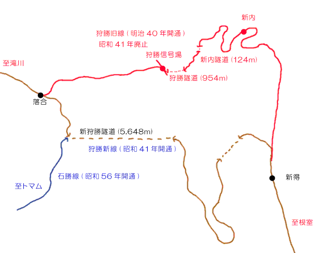 旧狩勝線の近代化遺産 - 旧狩勝線を楽しむ会