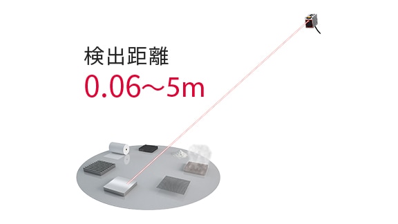 光電センサ | 商品一覧 | キーエンス | 光電センサの製造・販売ならKEYENCE