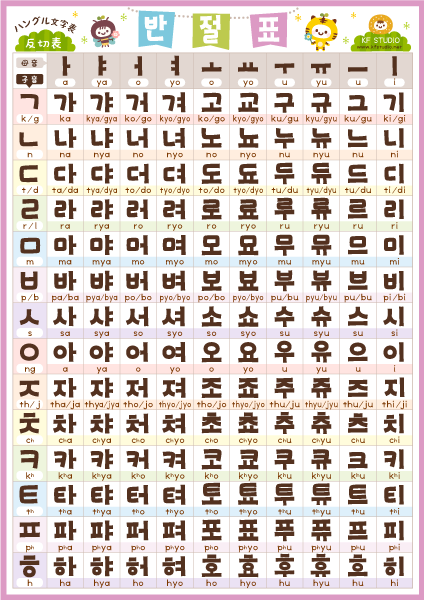 ハングル文字表（反切表） | KF STUDIO