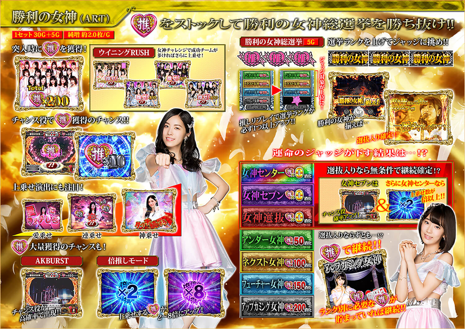 パチスロ AKB48 勝利の女神 スロット 実機