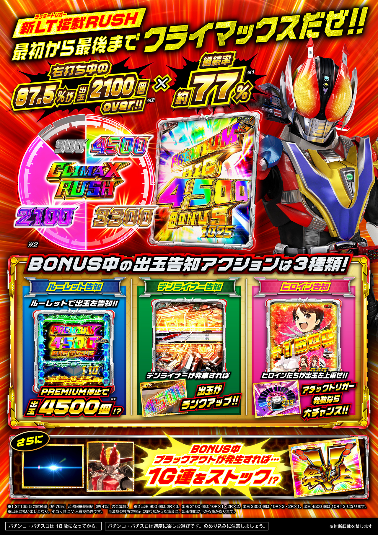 e 仮面ライダー電王 機種情報 | KYORAKU