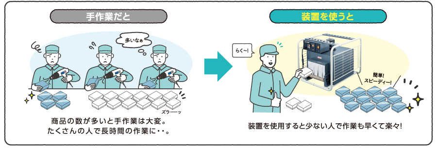 HAKKO ｜ 白光株式会社
