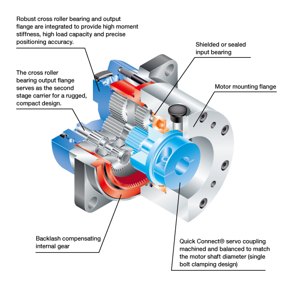 HarmonicDrive HPG-20A-21-BL3-Z-F0-RE50HPG-50A-21-RA3