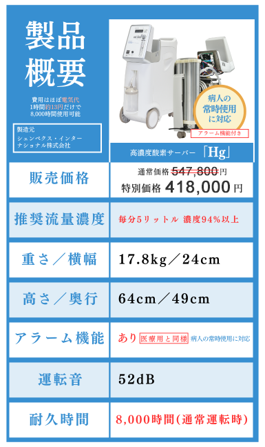 酸素生成機 高濃度酸素サーバー 5リットル MEDRIS サンソセーバー5