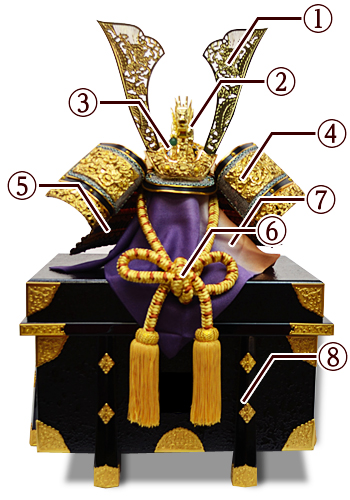 人形の平安大新 / 鎧兜の名称