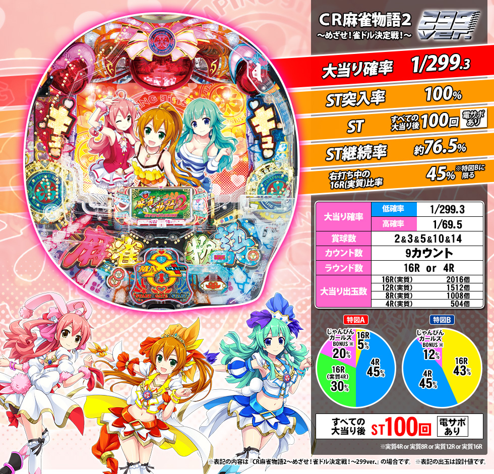 スペック | CR麻雀物語2～めざせ！雀ドル決定戦！～