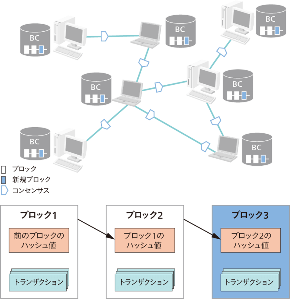 技術革新 サービス＆プラットフォーム：研究開発：日立評論