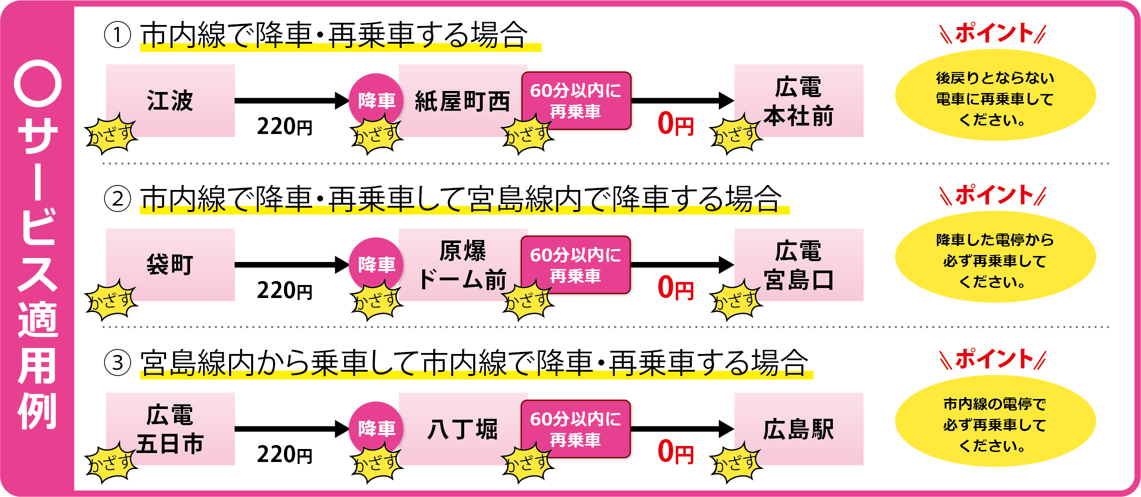 電車のご利用方法：乗換え制度｜電車情報｜広島電鉄