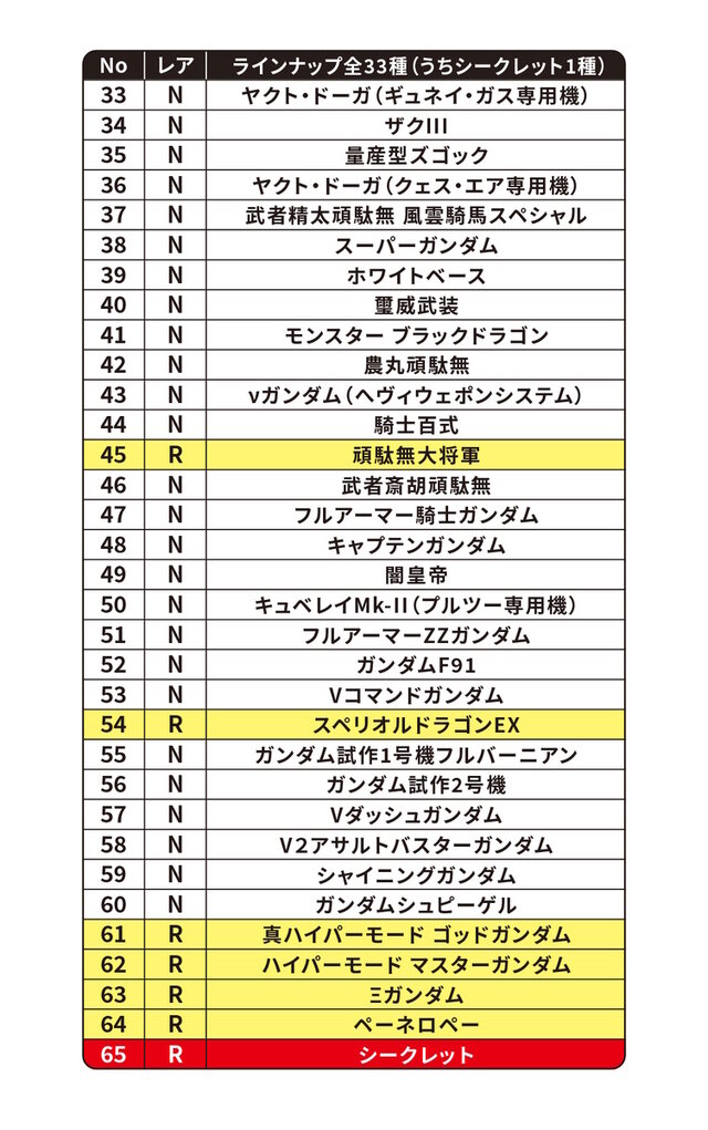 昔懐かしい「元祖SDガンダムスナック」第2弾！シールはνガンダムHWS