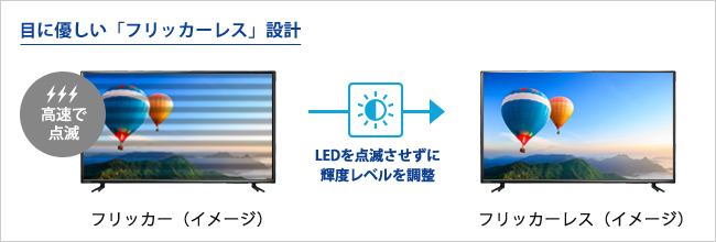 EX-LD4K432DB | 4K対応＆広視野角ADSパネル採用 43型（可視領域42.5型